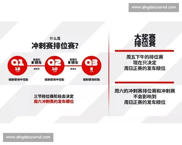 F1赛事规则全解析：从排位赛到正赛的必备知识